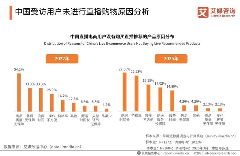 深入浅出：智能家居选购指南
