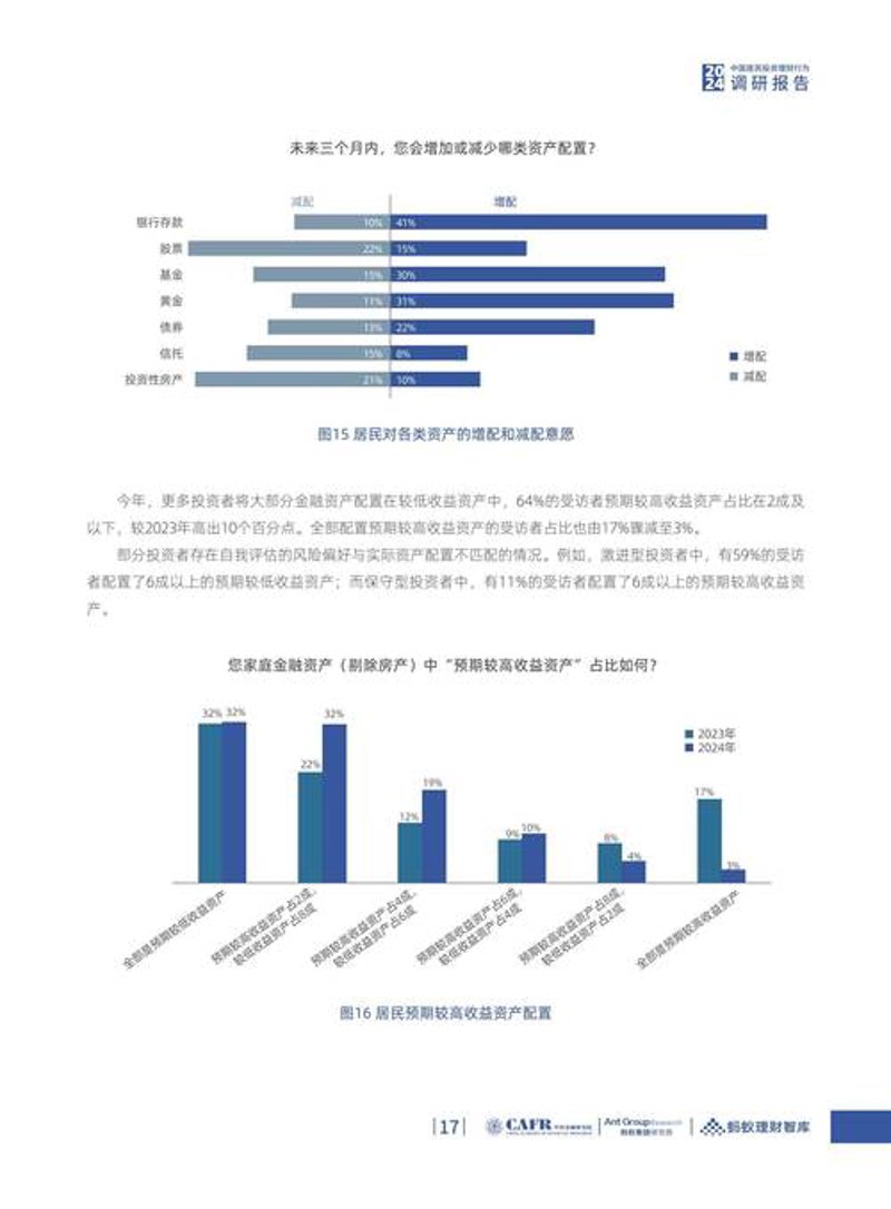 商务咨询